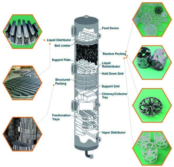 SS 304 Metal Tower Packing , Structure Packing In Distillation 350Y 500Y