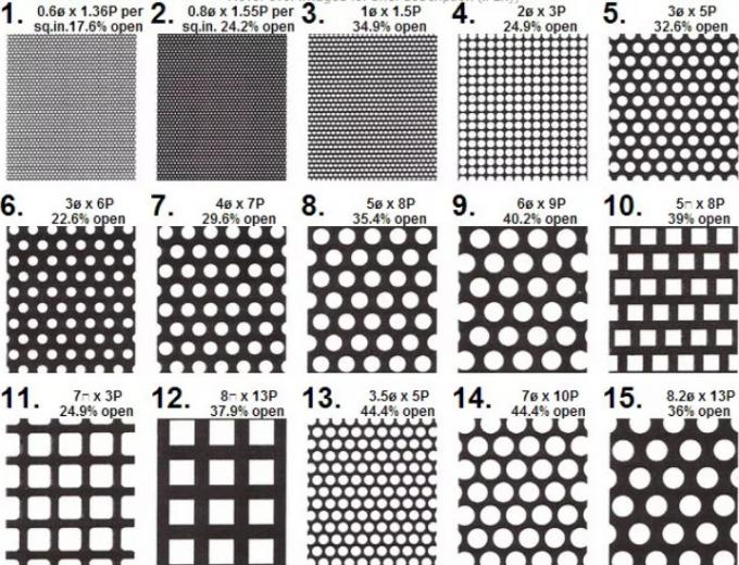 Stainless 304 Punched Steel Mesh 1.5mm Hole Diameter Metal For Security